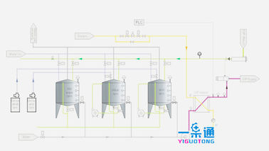 Organo distinto automatico completo del sistema di lavaggio di CIP per pulizia industriale