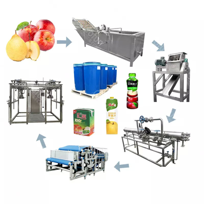 Linea di lavorazione di pere completa ad alto costo Impianto di produzione di mele/pere personalizzato Equipaggiamento di succo di pere Macchina per la polpa di pere
