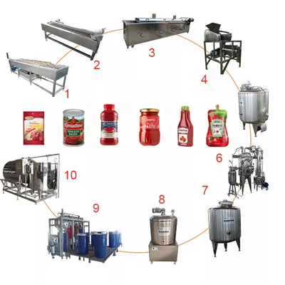 macchina di lavorazione di salsa di pomodoro in Cina attrezzature di alta qualità per succo di pomodoro / salsa / marmellata
